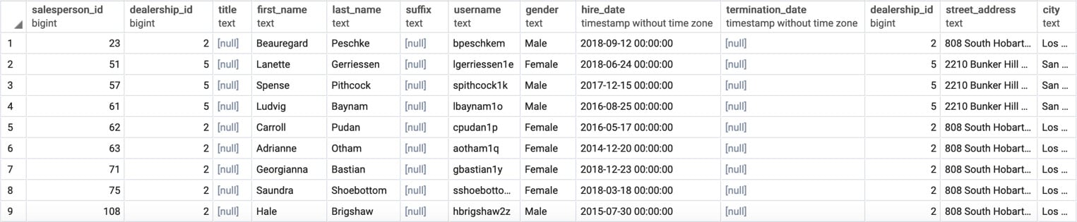 Figure 2.7: Salespeople in California with one query
