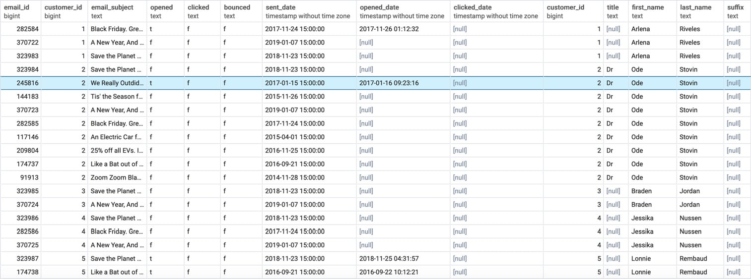 Figure 2.10: Emails right-joined to the customers table
