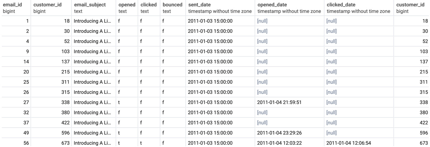 Figure 2.11: Emails are full outer joined to the customers table
