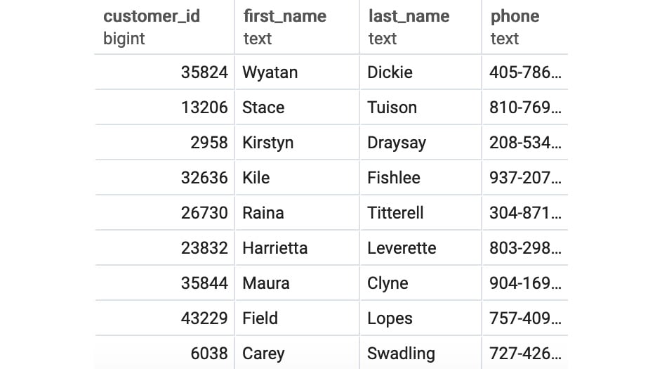 Figure 2.13: Customers who bought a car
