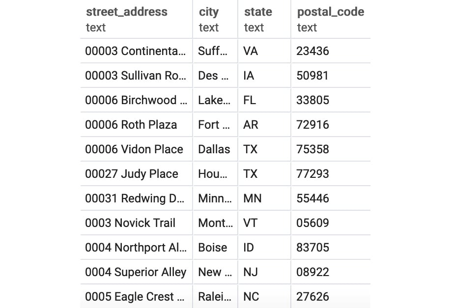 Figure 2.14: Union of addresses
