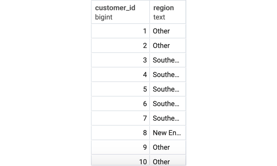 Figure 2.17: The regional query output

