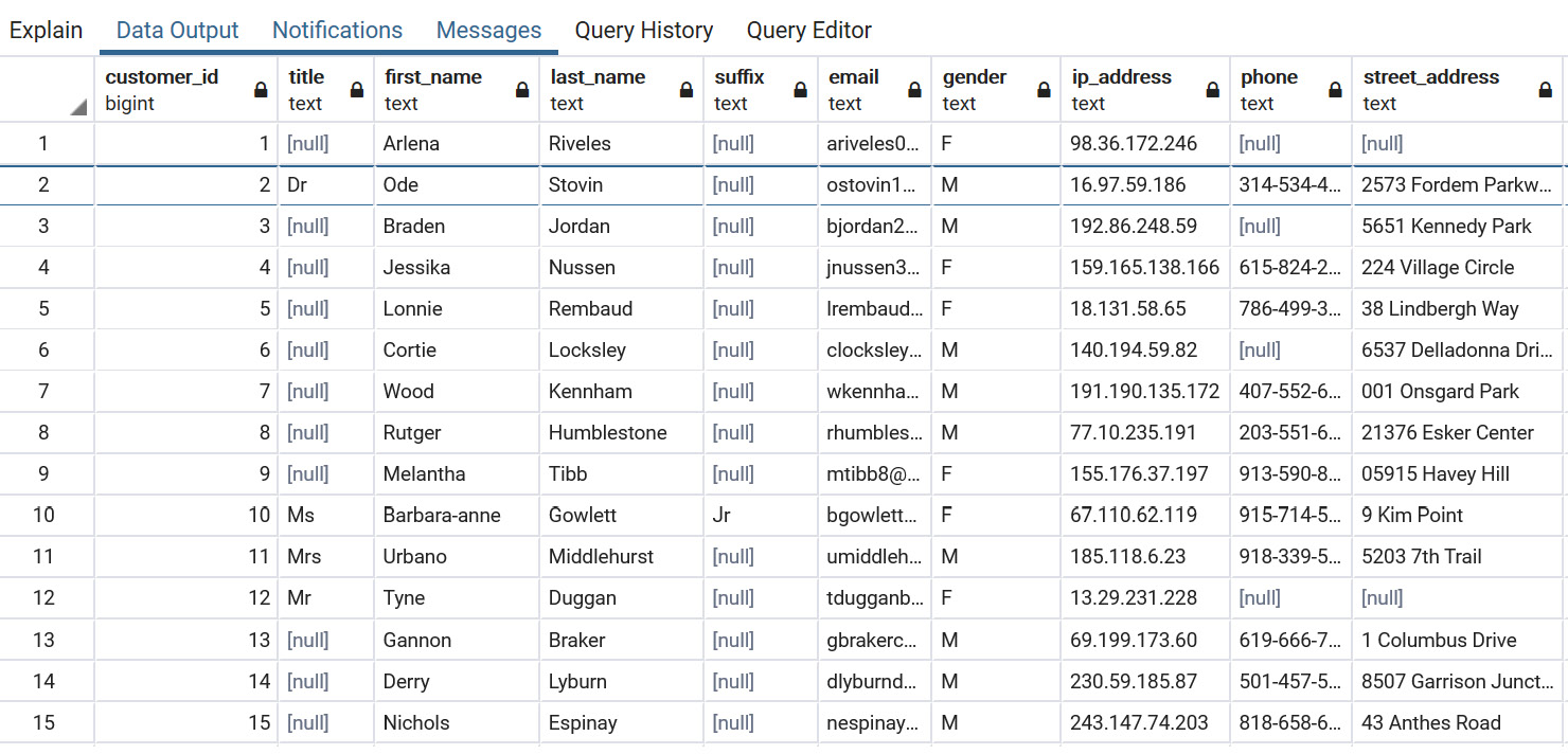 Figure 2.20: The NULLIF query
