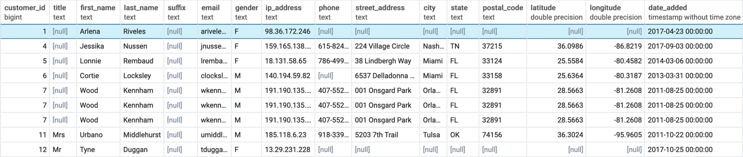 Figure 2.26: Building a sales model query
