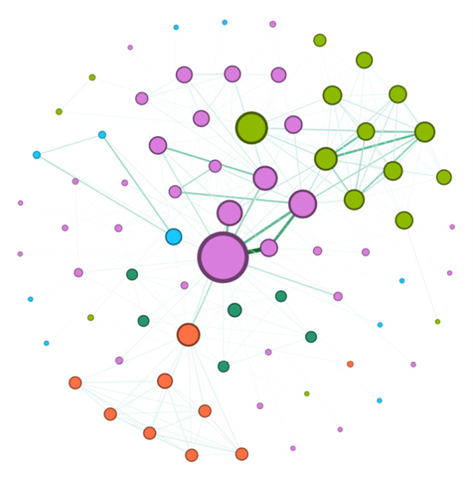 Figure 1.12 – Example of graph plot changing nodes’ and edges’ appearance
