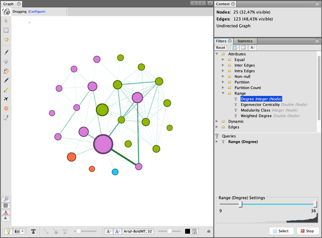 Figure 1.13 – Example of a graph filtered according to a range of values for Degree
