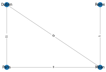 Figure 1.8 – Result of the plotting function
