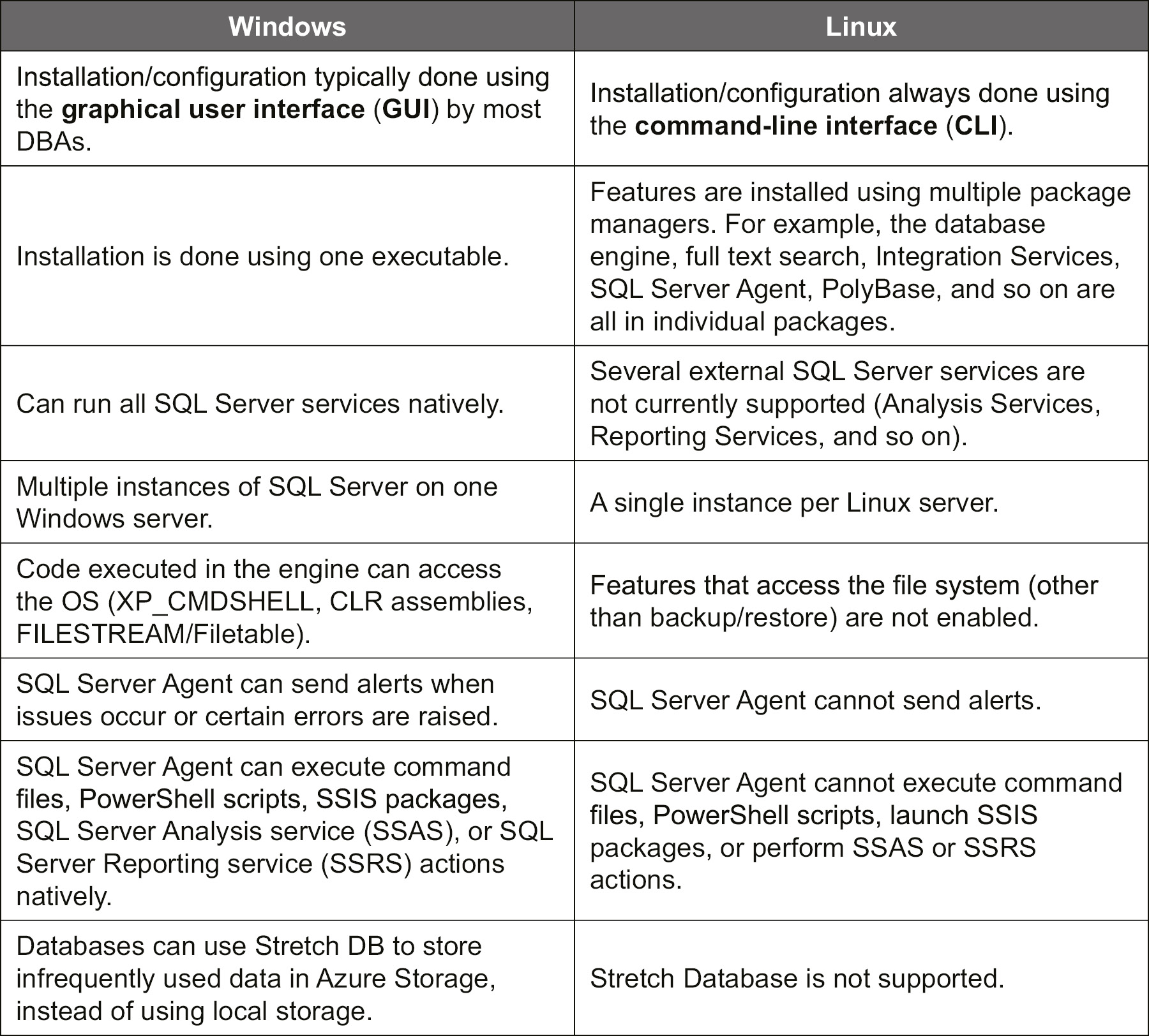 Differences Between Sql Server Query Plan Formats Hot Sex Picture 2935