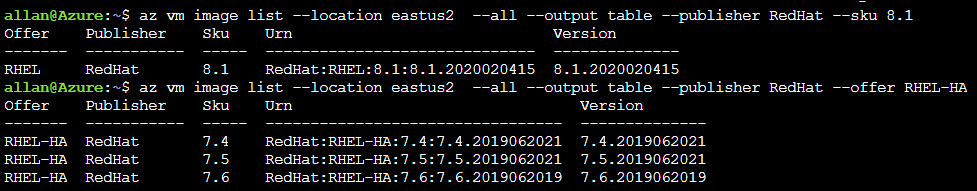A list of RHEL images available in the East US 2 region