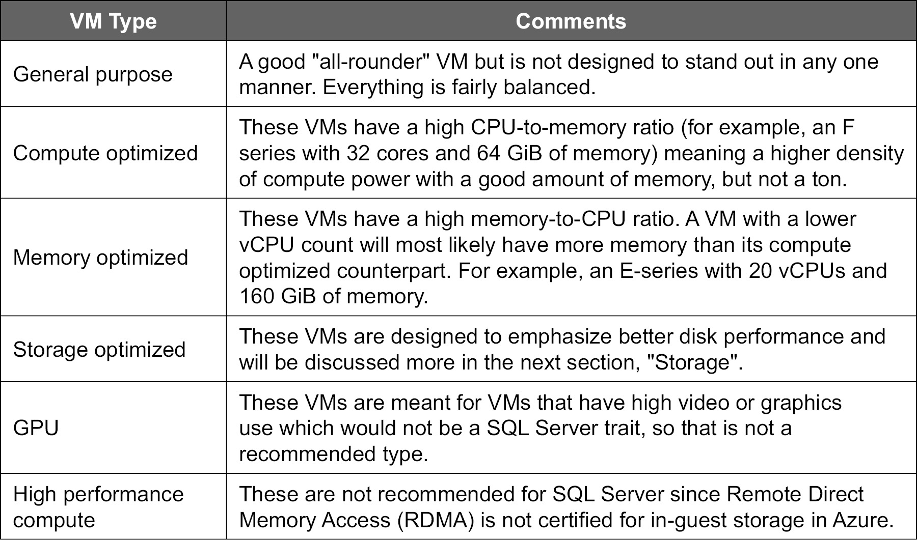 Different virtual machinetypes with their preferred usage