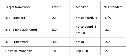 Figure 1.7 – Platform Monikers
