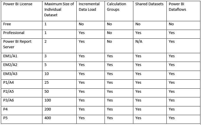 Figure 1.19 – A simplified version of Power BI feature comparisons
