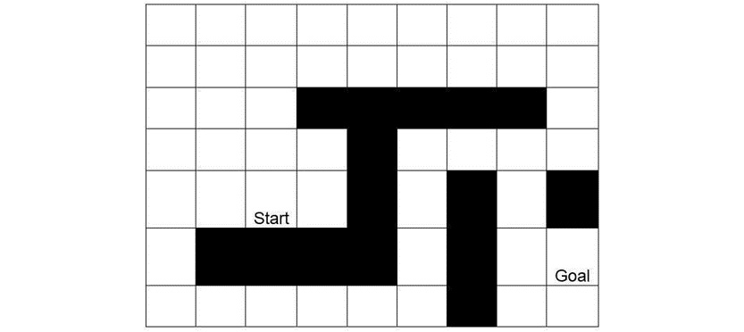 Figure 1.13: Finding the shortest path in a maze
