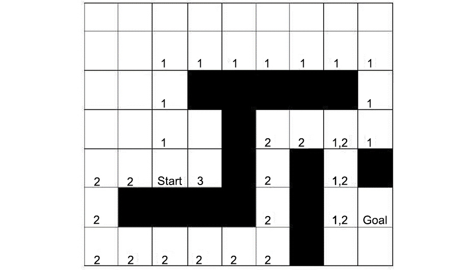 Figure 1.14: Shortest pathfinding game board with utilities
