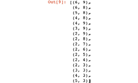 Figure 1.18: Output showing the priority queue
