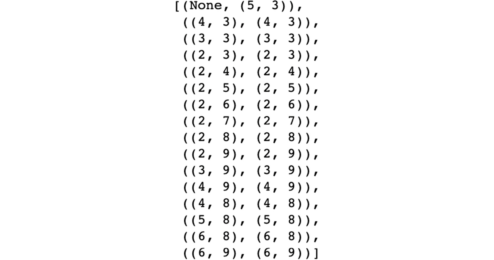 Figure 1.19: Output showing the queue using the simpleai library
