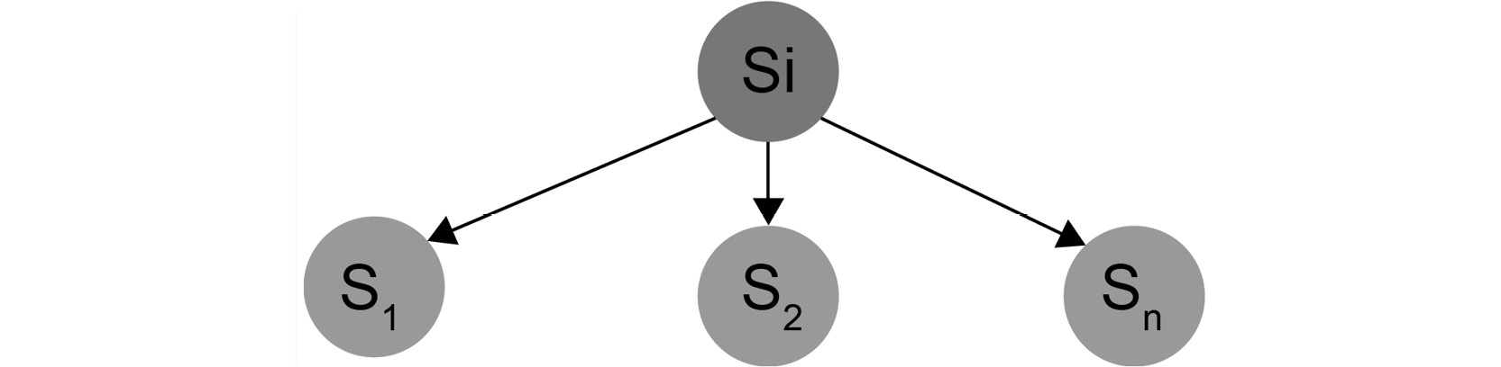 Figure 1.20: Tree diagram denoting the successor states of the function
