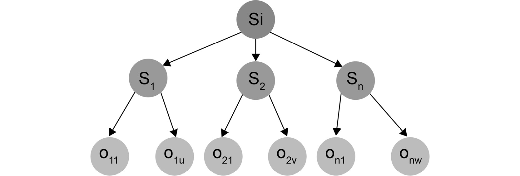 Figure 1.21: Tree diagram denoting parent-successor relationships
