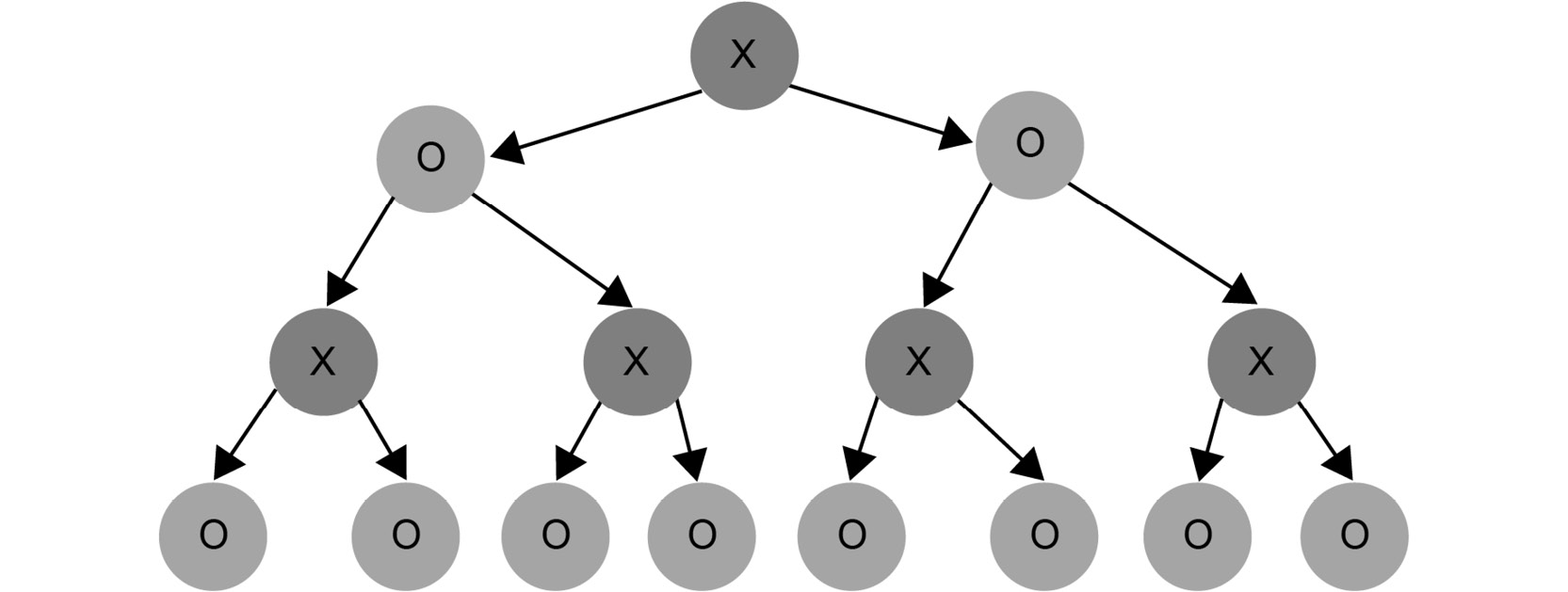 Figure 1.22: Example of a search tree up to a certain depth
