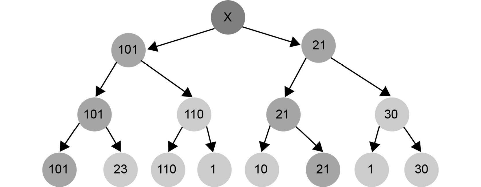 Figure 1.25: Minimizing the chances of winning the game
