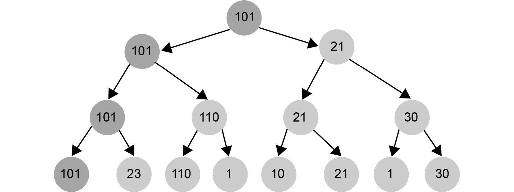 Figure 1.26: Maximizing the chances of winning the game
