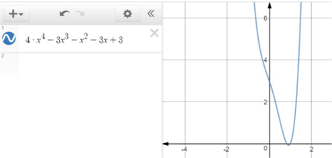Figure 2.3: Representation of the polynomial equation
