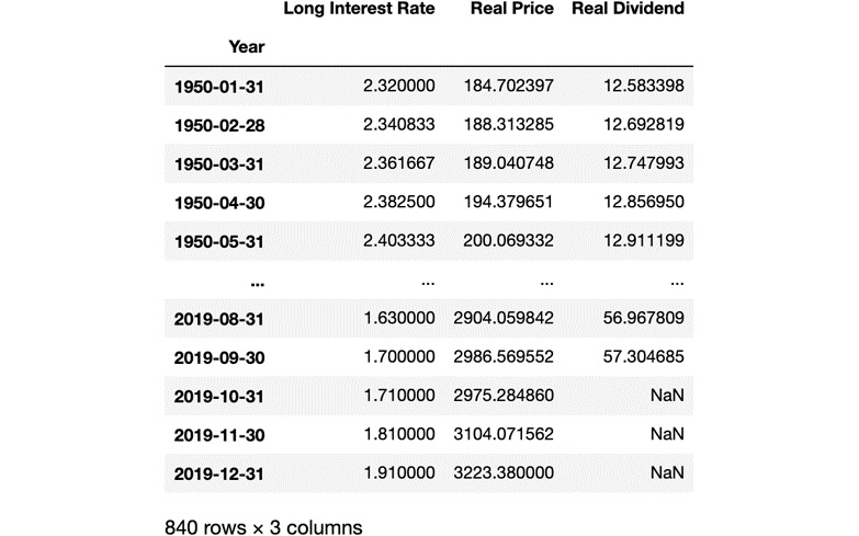 Figure 2.19: Dataset showing only the relevant columns
