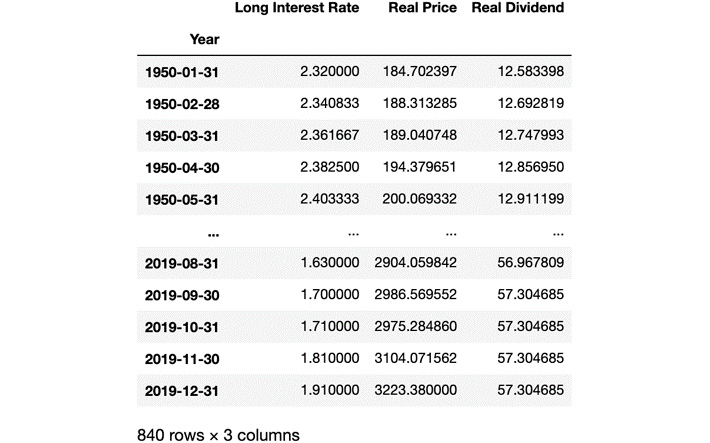 Figure 2.20: Missing values have been replaced
