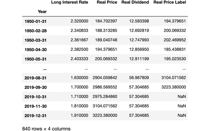 Figure 2.21: New labels have been created
