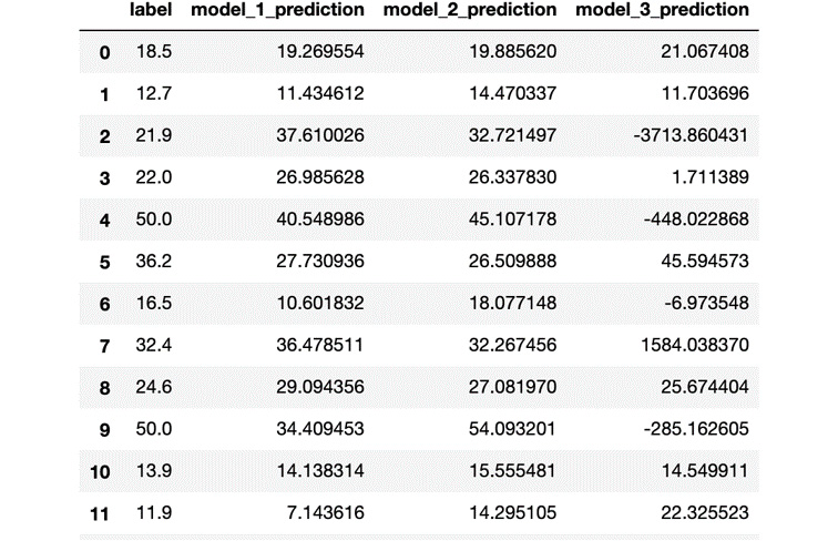 Figure 2.27: Expected output based on the predictions
