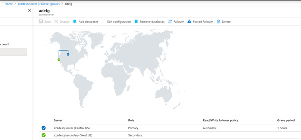 Figure 2.17 – Viewing the auto-failover group details in the Azure portal
