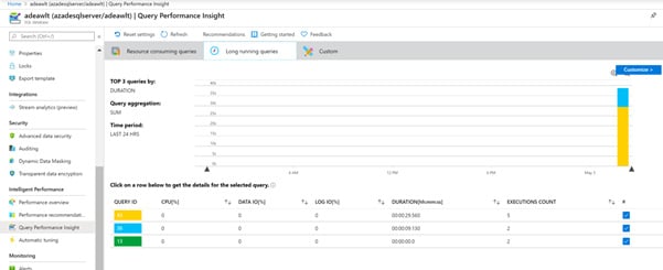 Figure 2.39 – Viewing the long-running queries list
