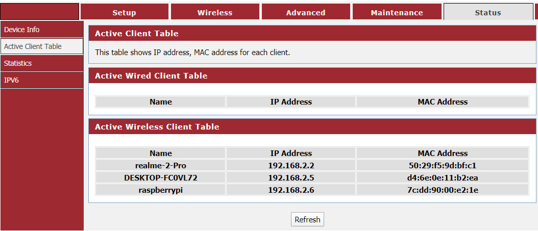 Figure 48: Active client table of a home Wi-Fi router
