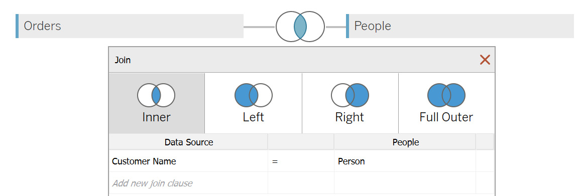 Figure 2.20: Join screen for the Orders and People tables
