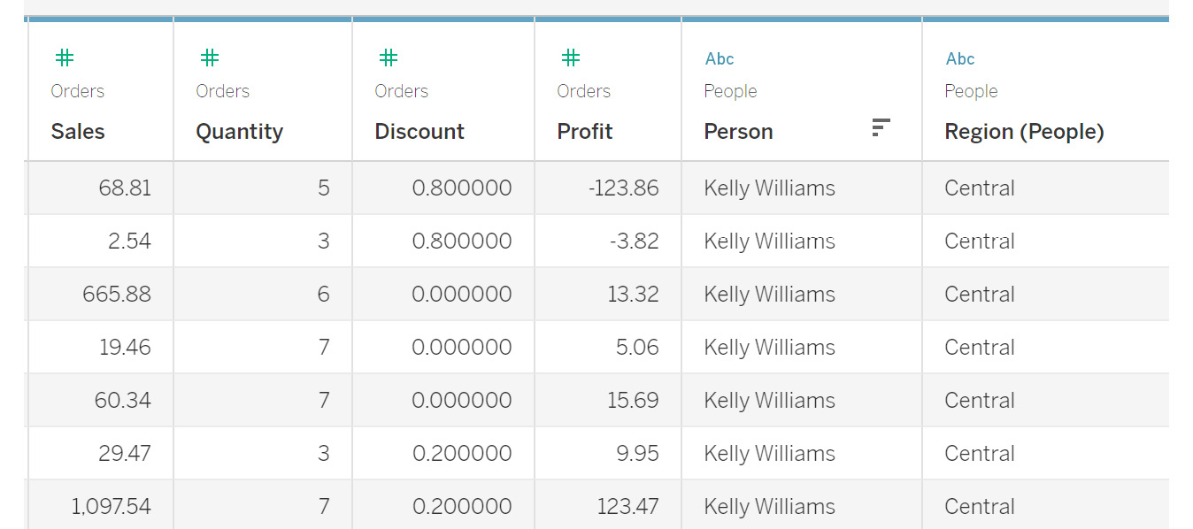 Figure 2.23: Nulls in the join result
