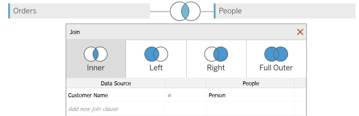 Figure 2.24: Join screen for the Orders and People tables
