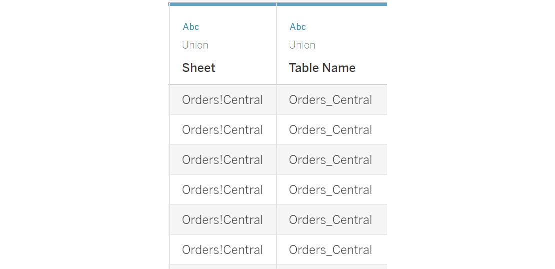 Figure 2.33: Table identification columns in the union result
