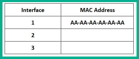 Figure 1.22 – CAM table
