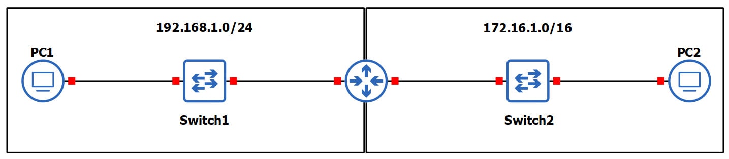 Figure 1.27 – Router interconnecting different networks
