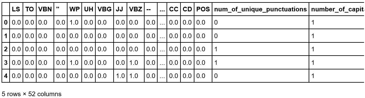 Figure 2.18: DataFrame consisting of the features we have created
