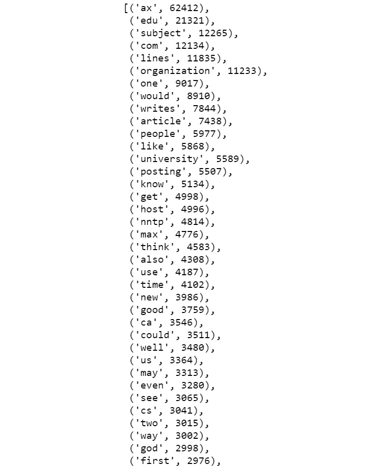 Figure 2.22: The 50 most frequent words of the corpus
