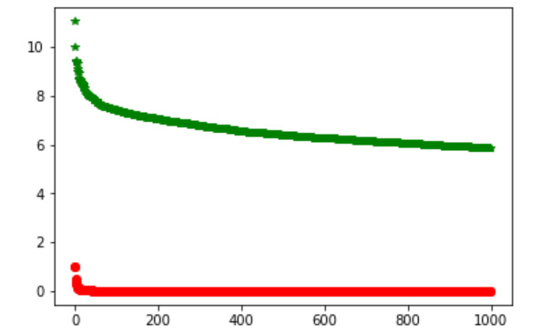 Figure 2.23: Illustration of Zipf's law
