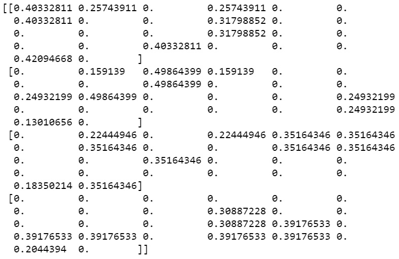 Figure 2.25: TFIDF representation of the 10 most frequent terms
