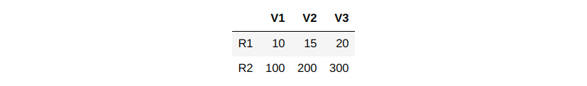 Figure 1.10 – Renamed columns and indices
