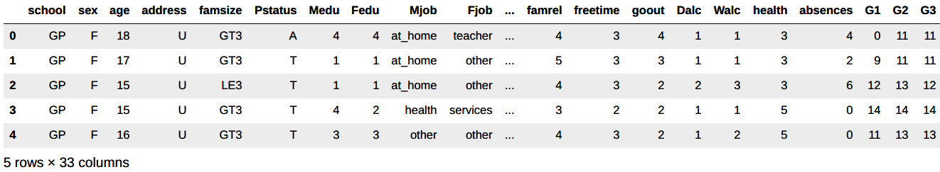 Figure 1.13 – The first five rows of the studentData DataFrame
