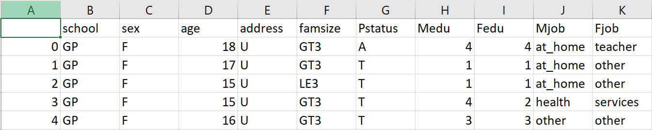 Figure 1.14 – Contents of the studentSmall.csv file
