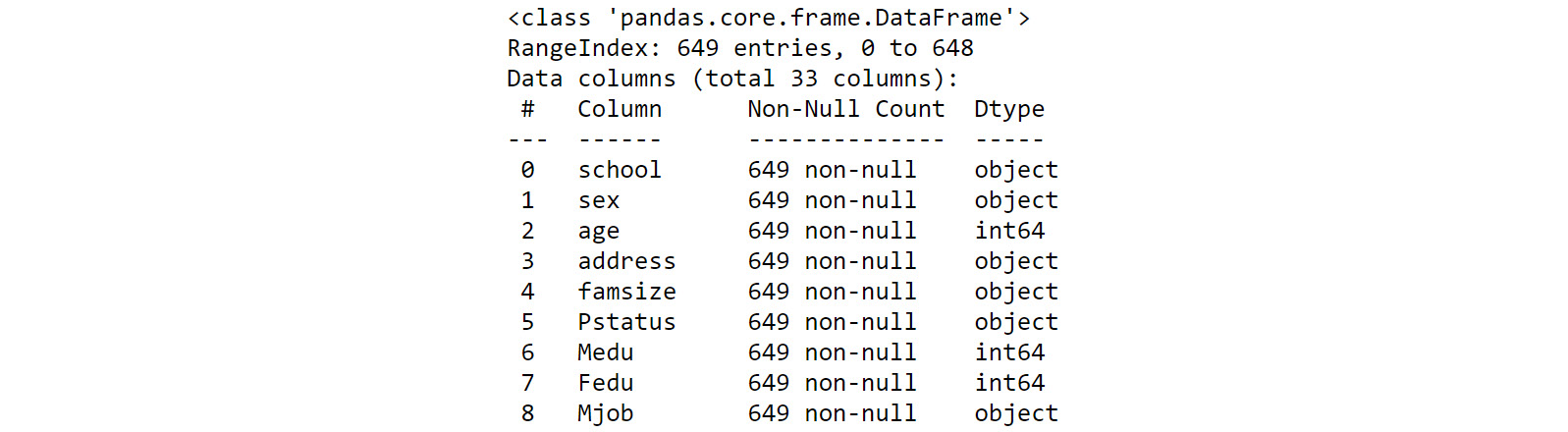 Figure 1.16 – Information about the data types
