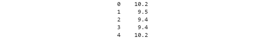 Figure 1.30 – Output of axis summation
