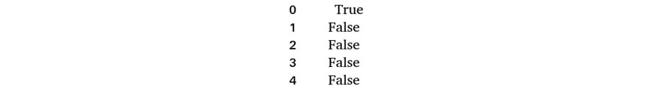 Figure 1.35 – Finding which Sales values are equal to 45
