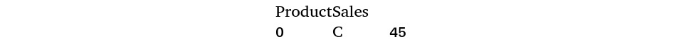 Figure 1.36 – Finding which row has a Sales value equal to 45
